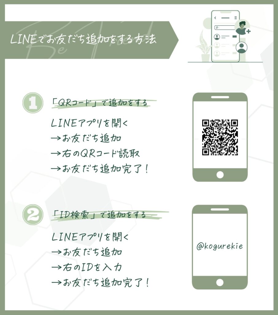 LINE公式アカウント：登録方法